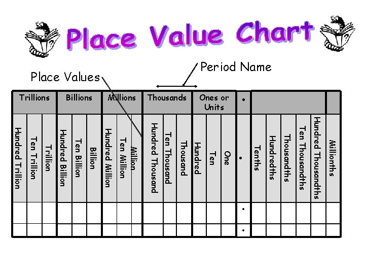 Place Values • Ones or Units Thousands Millions Billions Trillions Period Name Millionths Hundred