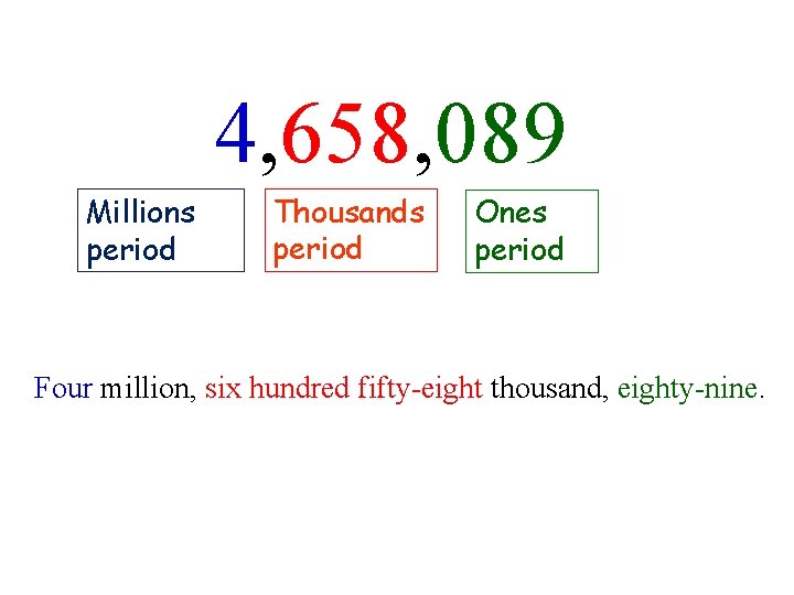 Example 4, 658, 089 Millions period Thousands period Ones period Four million, six hundred
