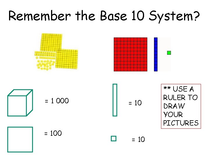 Remember the Base 10 System? = 1 000 = 10 ** USE A RULER