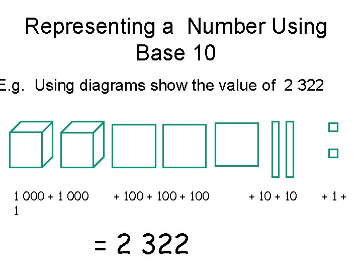 Representing a Number Using Base 10 E. g. Using diagrams show the value of