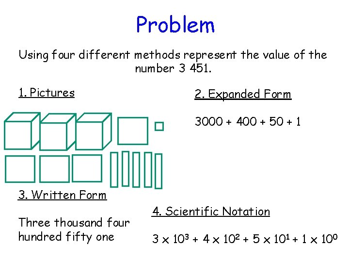 Problem Using four different methods represent the value of the number 3 451. 1.