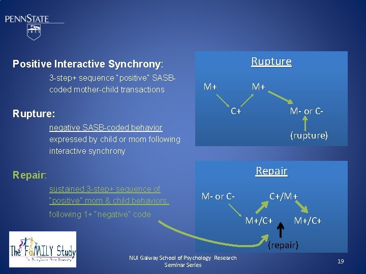 Rupture Positive Interactive Synchrony: 3 -step+ sequence “positive” SASBcoded mother-child transactions Rupture: negative SASB-coded