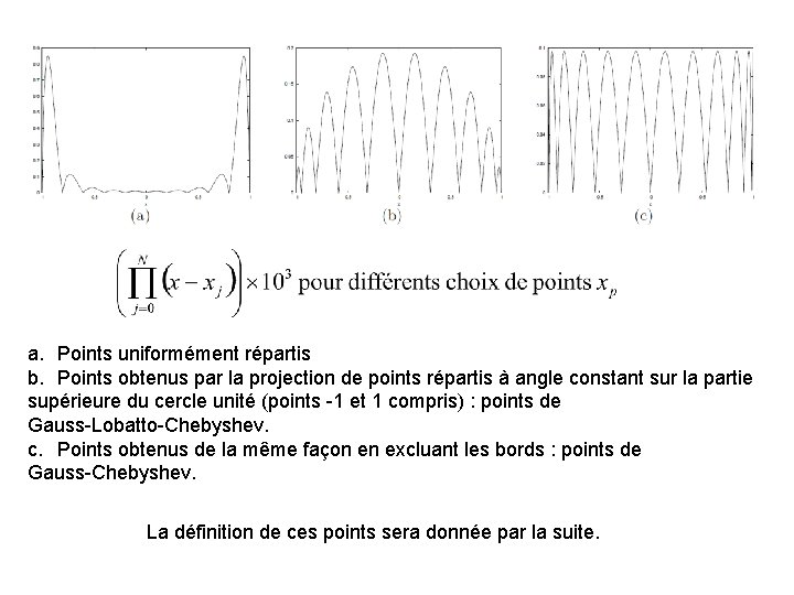 a. Points uniformément répartis b. Points obtenus par la projection de points répartis à