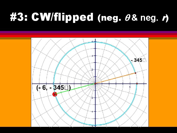 #3: CW/flipped (neg. q & neg. r) 