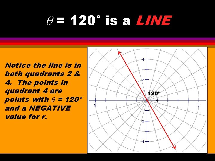 q = 120° is a LINE Notice the line is in both quadrants 2