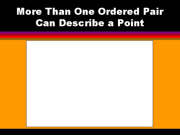 More Than One Ordered Pair Can Describe a Point 