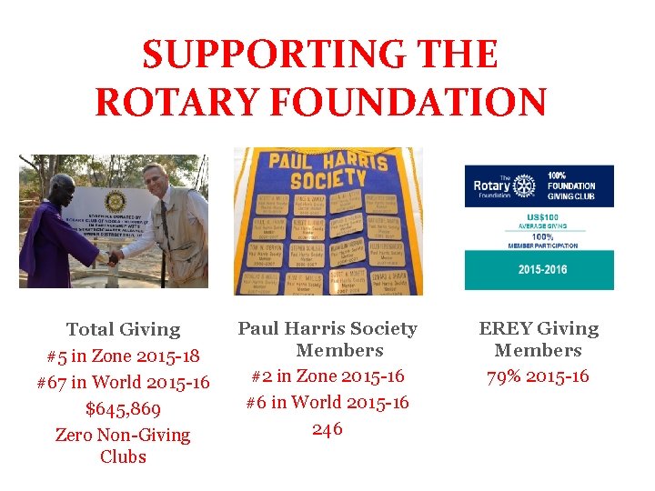 SUPPORTING THE ROTARY SUPPORTING THE FOUNDATION ROTARY FOUNDATION Total Giving #5 in Zone 2015