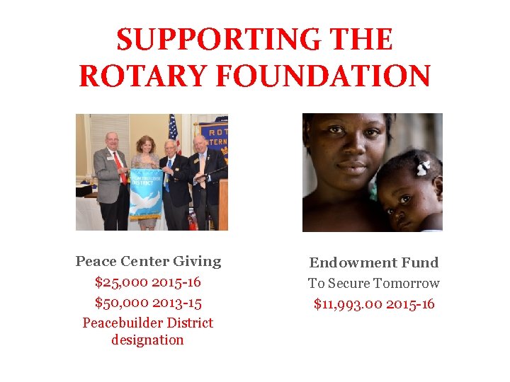 SUPPORTING THE ROTARY SUPPORTING THE FOUNDATION ROTARY FOUNDATION Peace Center Giving $25, 000 2015