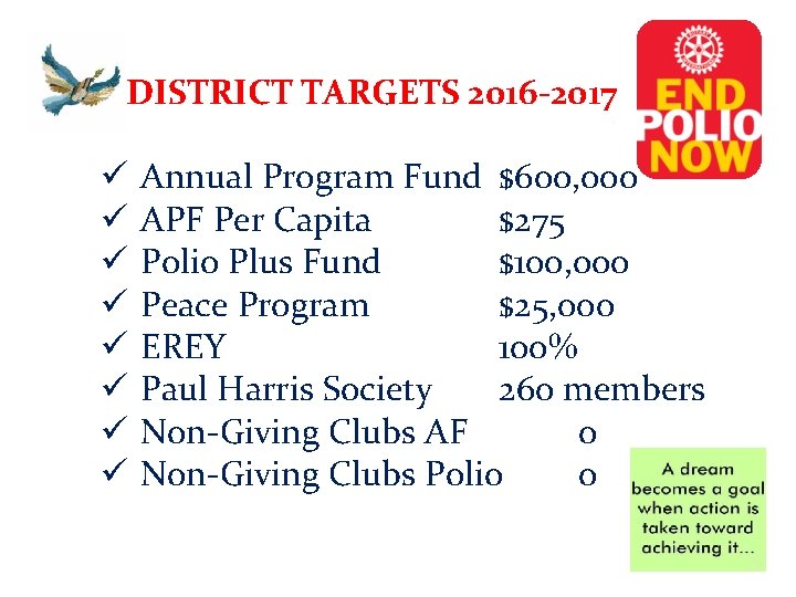 DISTRICT TARGETS 2016 -2017 ü ü ü ü Annual Program Fund $600, 000 APF