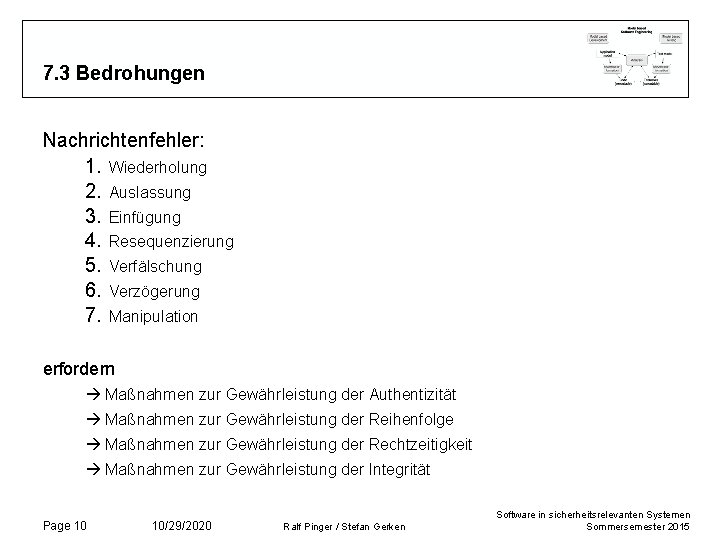 7. 3 Bedrohungen Nachrichtenfehler: 1. Wiederholung 2. Auslassung 3. Einfügung 4. Resequenzierung 5. Verfälschung