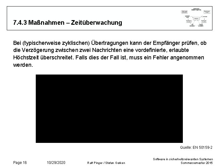 7. 4. 3 Maßnahmen – Zeitüberwachung Bei (typischerweise zyklischen) Übertragungen kann der Empfänger prüfen,