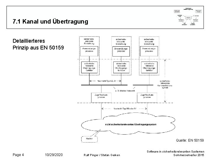 7. 1 Kanal und Übertragung Detaillierteres Prinzip aus EN 50159 Quelle: EN 50159 Page