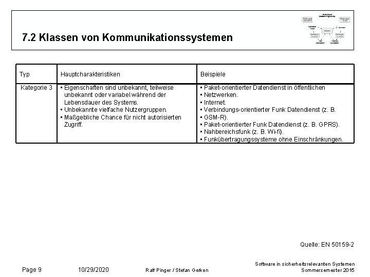 7. 2 Klassen von Kommunikationssystemen Typ Hauptcharakteristiken Beispiele Kategorie 3 • Eigenschaften sind unbekannt,