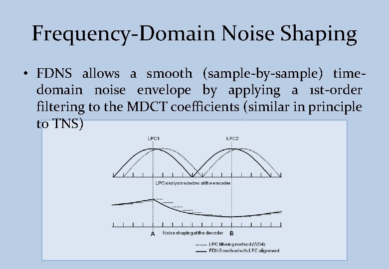 Frequency-Domain Noise Shaping • FDNS allows a smooth (sample-by-sample) timedomain noise envelope by applying