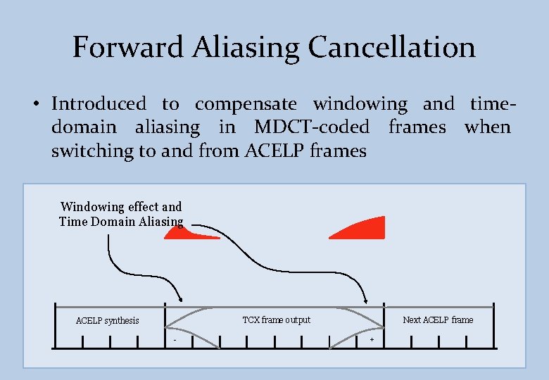 Forward Aliasing Cancellation • Introduced to compensate windowing and timedomain aliasing in MDCT-coded frames