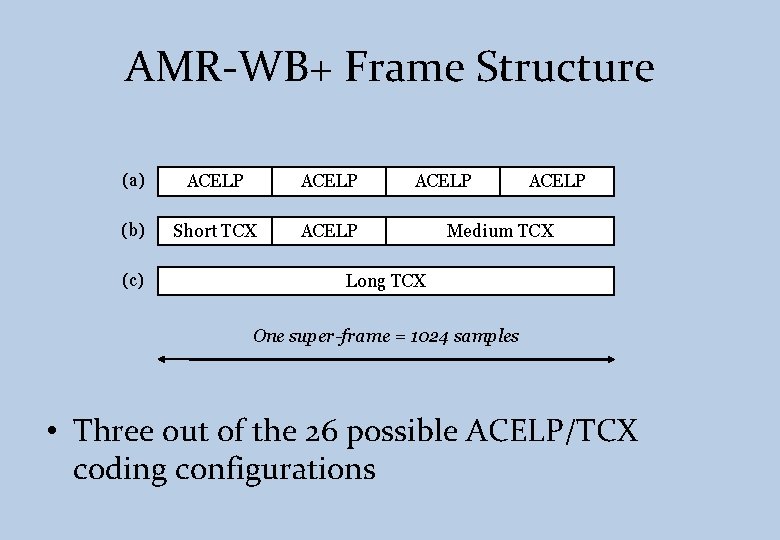 AMR-WB+ Frame Structure (a) ACELP (b) Short TCX ACELP (c) ACELP Medium TCX Long