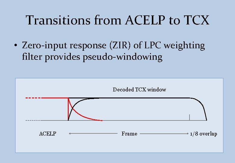 Transitions from ACELP to TCX • Zero-input response (ZIR) of LPC weighting filter provides