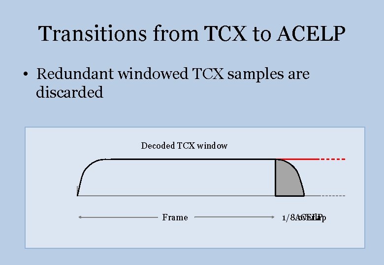 Transitions from TCX to ACELP • Redundant windowed TCX samples are discarded Decoded TCX