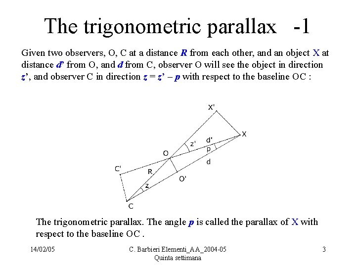 The trigonometric parallax -1 Given two observers, O, C at a distance R from