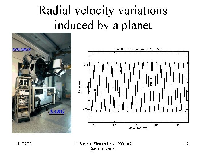Radial velocity variations induced by a planet 14/02/05 C. Barbieri Elementi_AA_2004 -05 Quinta settimana