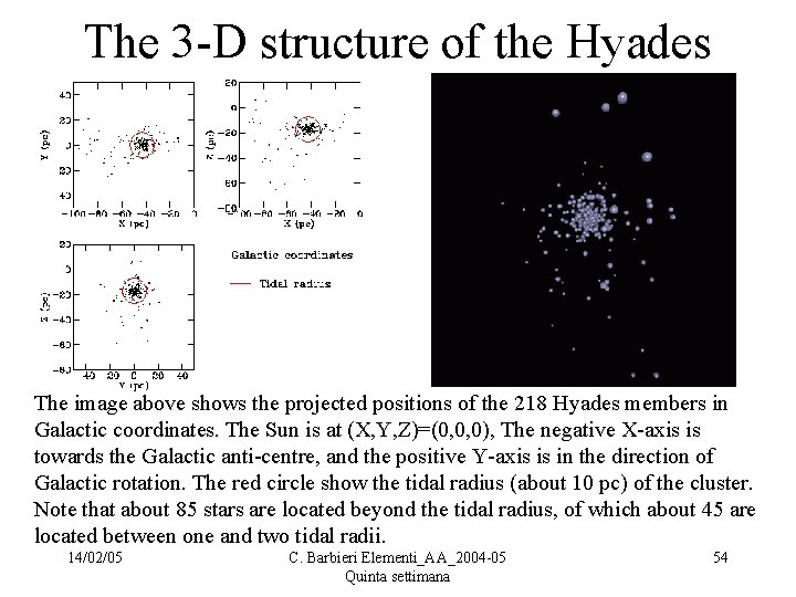 The 3 -D structure of the Hyades The image above shows the projected positions
