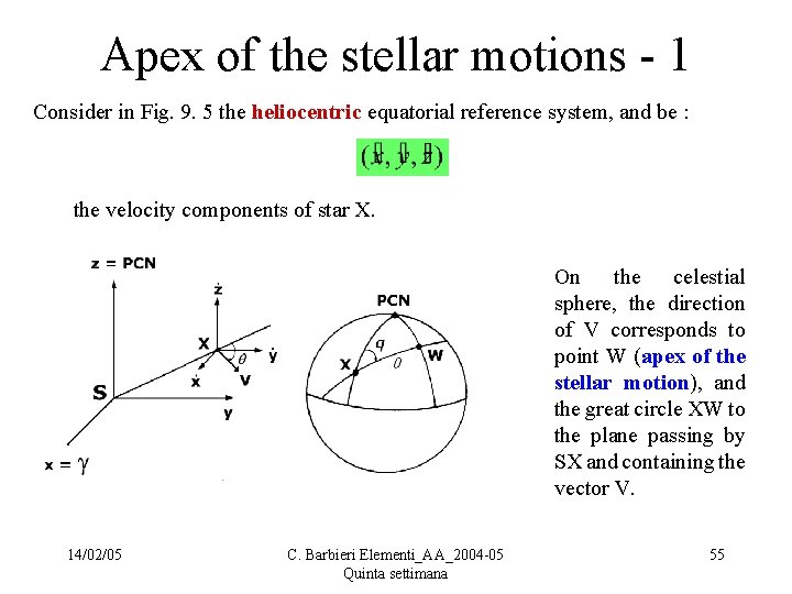 Apex of the stellar motions - 1 Consider in Fig. 9. 5 the heliocentric