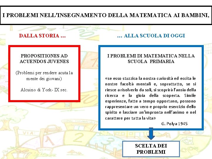 I PROBLEMI NELL’INSEGNAMENTO DELLA MATEMATICA AI BAMBINI, DALLA STORIA … PROPOSITIONES AD ACUENDOS JUVENES