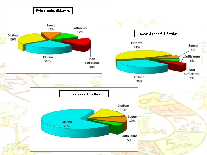 Prima unità didattica Seconda unità didattica Terza unità didattica 