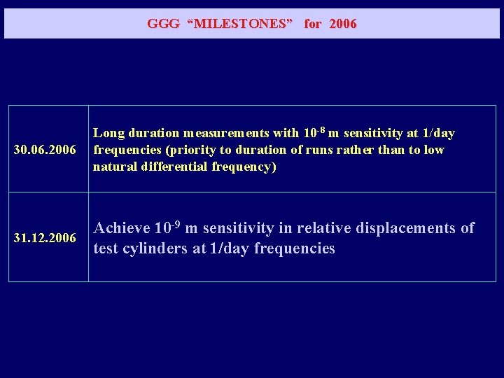 GGG “MILESTONES” for 2006 30. 06. 2006 Long duration measurements with 10 -8 m