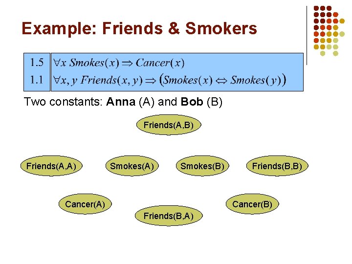 Example: Friends & Smokers Two constants: Anna (A) and Bob (B) Friends(A, A) Smokes(B)