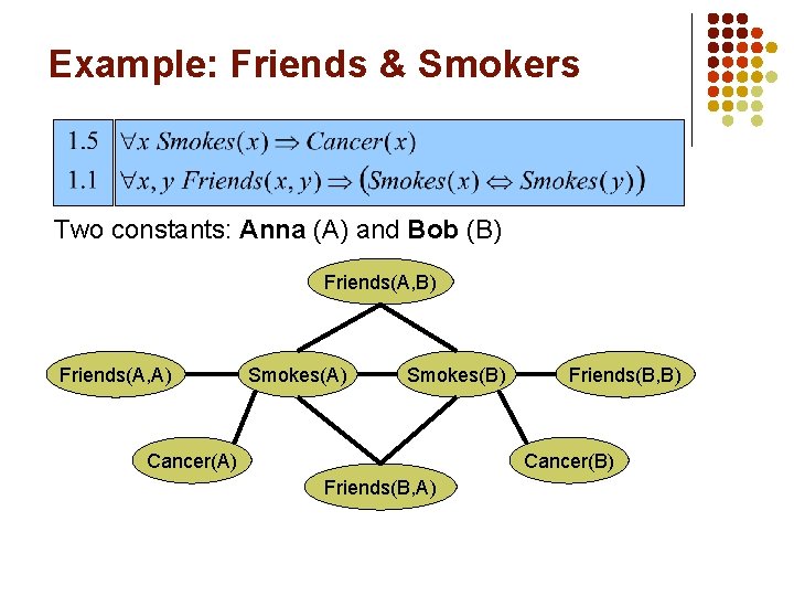 Example: Friends & Smokers Two constants: Anna (A) and Bob (B) Friends(A, A) Smokes(B)