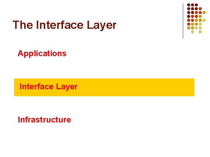 The Interface Layer Applications Interface Layer Infrastructure 