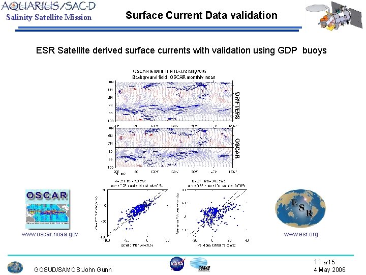 Salinity Satellite Mission Surface Current Data validation ESR Satellite derived surface currents with validation