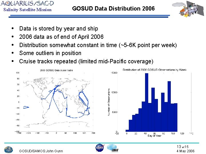 Salinity Satellite Mission • • • GOSUD Data Distribution 2006 Data is stored by