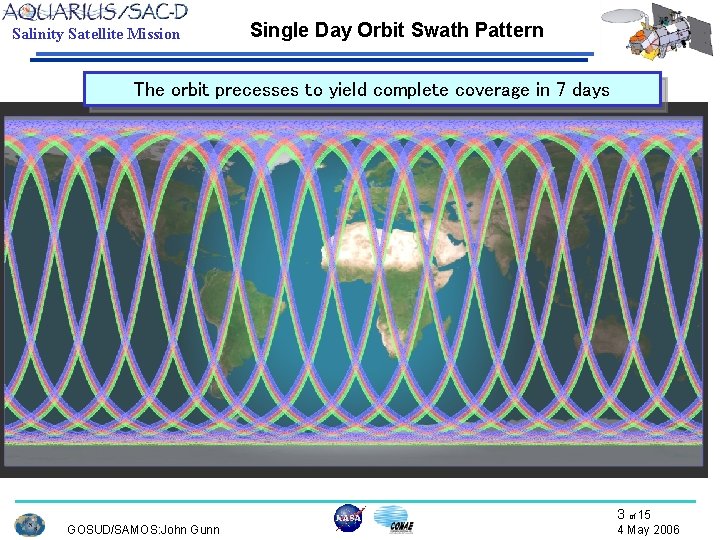 Salinity Satellite Mission Single Day Orbit Swath Pattern The orbit precesses to yield complete