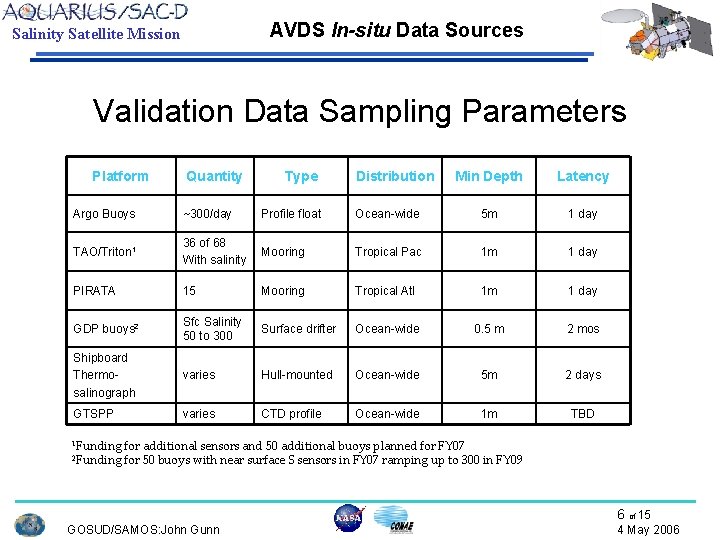 AVDS In-situ Data Sources Salinity Satellite Mission Validation Data Sampling Parameters Platform Quantity Type