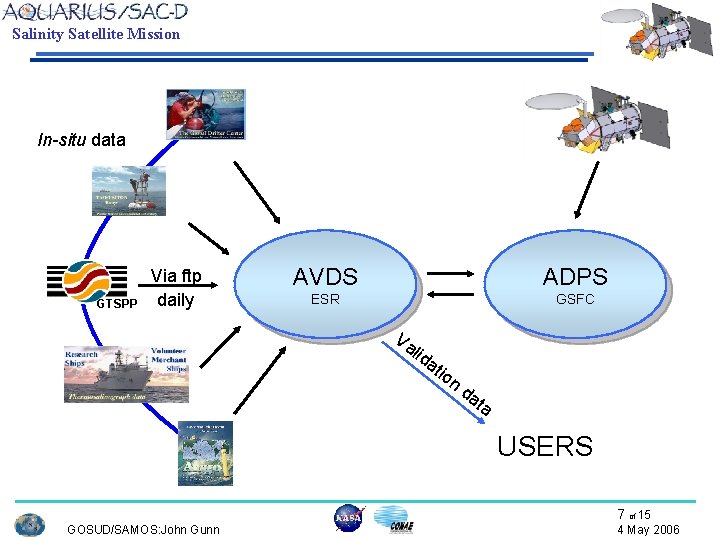 Salinity Satellite Mission In-situ data GTSPP Via ftp daily AVDS ADPS ESR GSFC Va