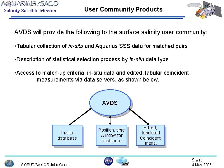 User Community Products Salinity Satellite Mission AVDS will provide the following to the surface