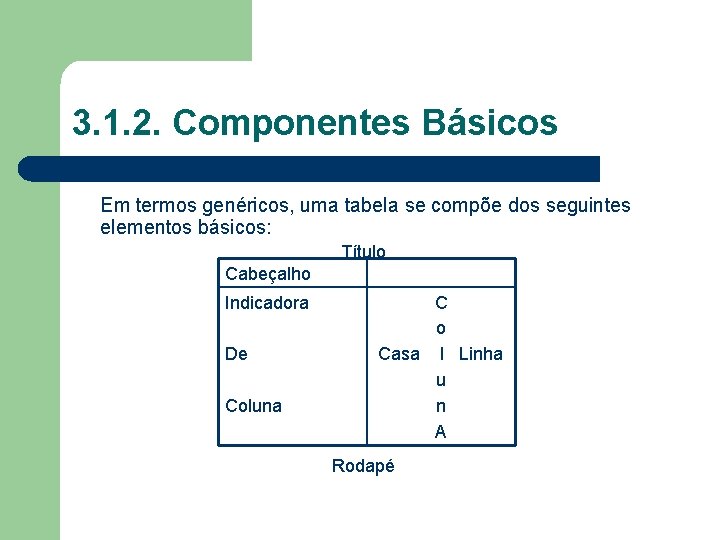 3. 1. 2. Componentes Básicos Em termos genéricos, uma tabela se compõe dos seguintes