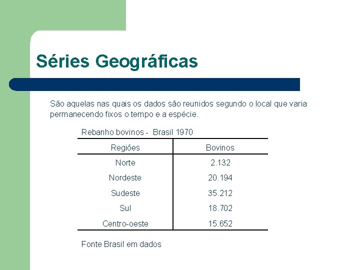 Séries Geográficas São aquelas nas quais os dados são reunidos segundo o local que