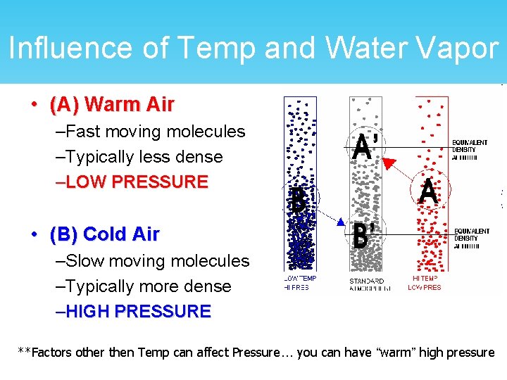 Influence of Temp and Water Vapor • (A) Warm Air –Fast moving molecules –Typically