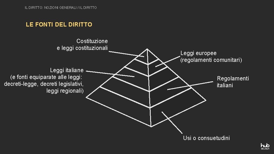 IL DIRITTO: NOZIONI GENERALI / IL DIRITTO LE FONTI DEL DIRITTO Costituzione e leggi