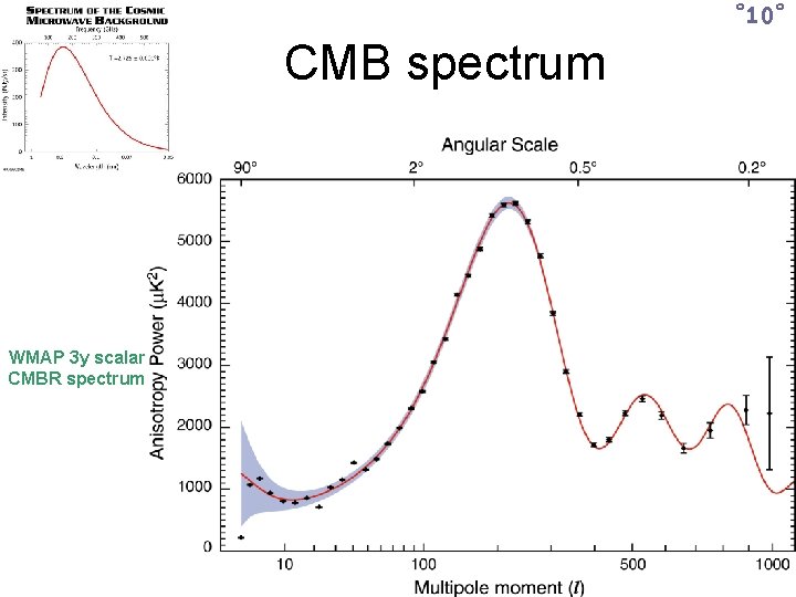 ˚ 10˚ CMB spectrum WMAP 3 y scalar CMBR spectrum 