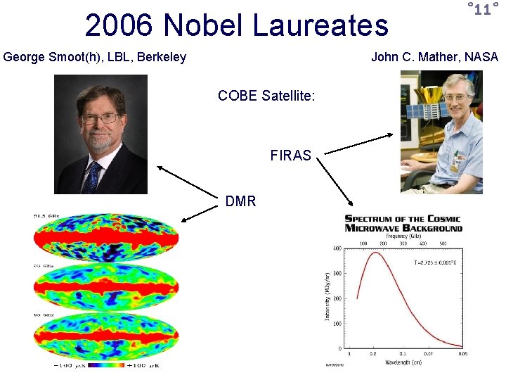 2006 Nobel Laureates George Smoot(h), LBL, Berkeley ˚ 11˚ John C. Mather, NASA COBE