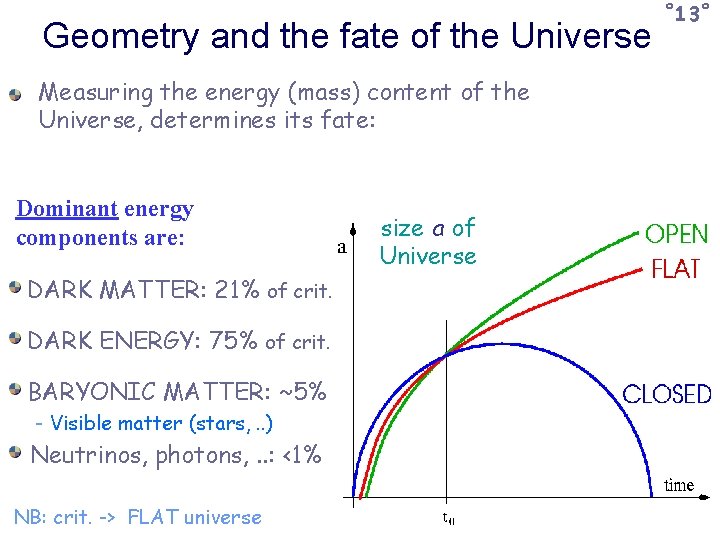 Geometry and the fate of the Universe Measuring the energy (mass) content of the