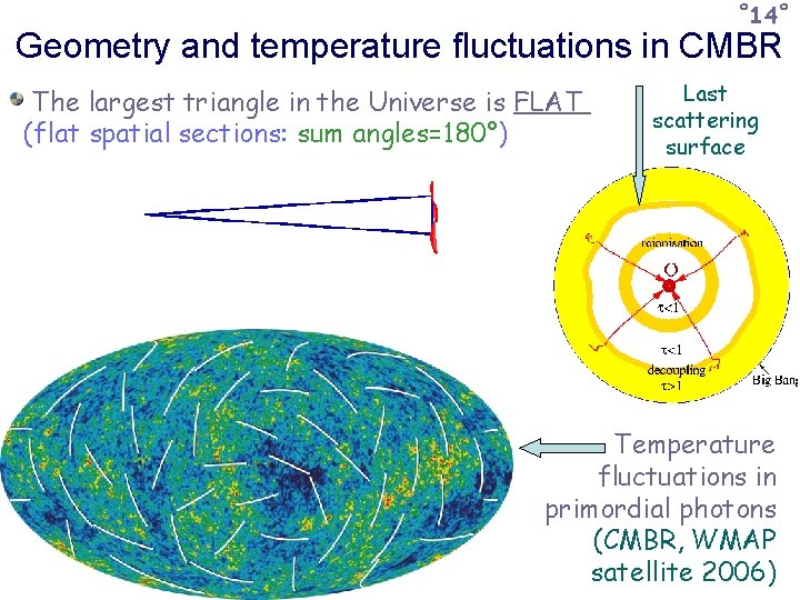 ˚ 14˚ Geometry and temperature fluctuations in CMBR The largest triangle in the Universe