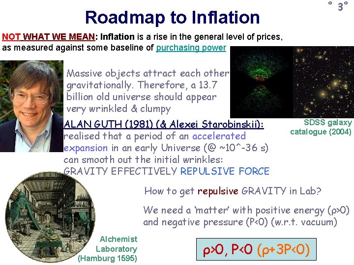 ˚ 3˚ Roadmap to Inflation NOT WHAT WE MEAN: Inflation is a rise in