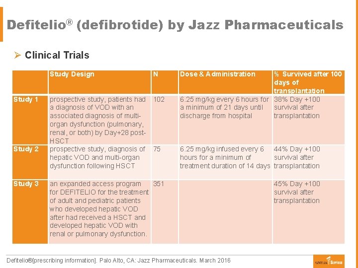 Defitelio® (defibrotide) by Jazz Pharmaceuticals Ø Clinical Trials Study Design Study 1 prospective study,