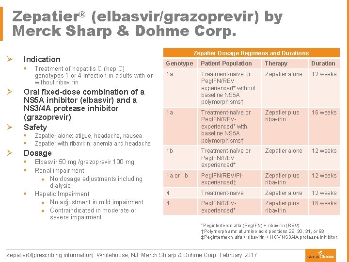 Zepatier® (elbasvir/grazoprevir) by Merck Sharp & Dohme Corp. Ø Indication § Ø Ø Oral