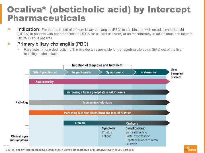 Ocaliva® (obeticholic acid) by Intercept Pharmaceuticals Ø Indication: For the treatment of primary biliary
